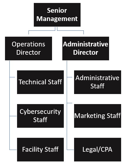 Data Center Personnel Plan