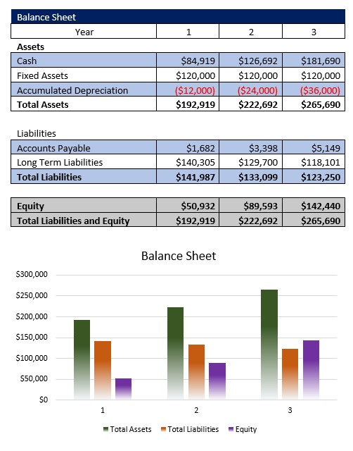 Day Spa Balance Sheet