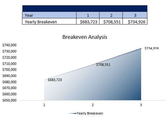 Day Spa Breakeven Analysis