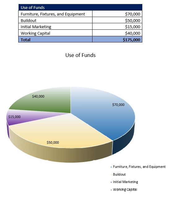 Day Spa Startup Costs