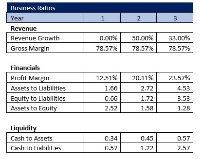Dump Truck Service Business Ratios