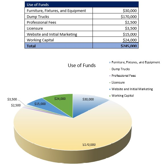 Dump Truck Service Startup Costs