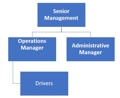 Dump Truck Service Organizational Plan