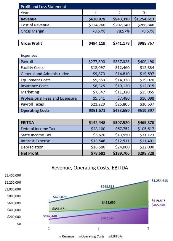 Dump Truck Service Income Statement