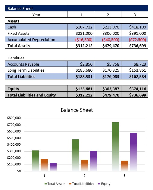 Dump Truck Service Balance Sheet