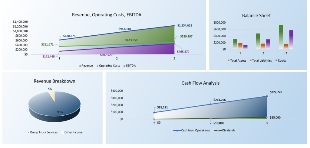 Dump Truck Service Financial Plan