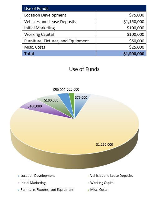 Exotic Car Rental Service Startup Costs