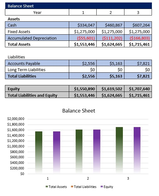 Exotic Car Rental Service Balance Sheet