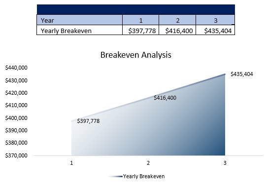 Home Healthcare Agency Breakeven Analysis