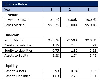 Home Healthcare Agency Business Ratios