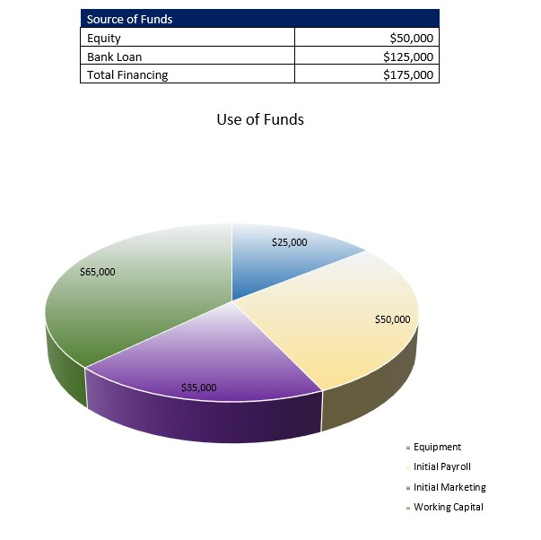 Home Healthcare Agency Startup Costs
