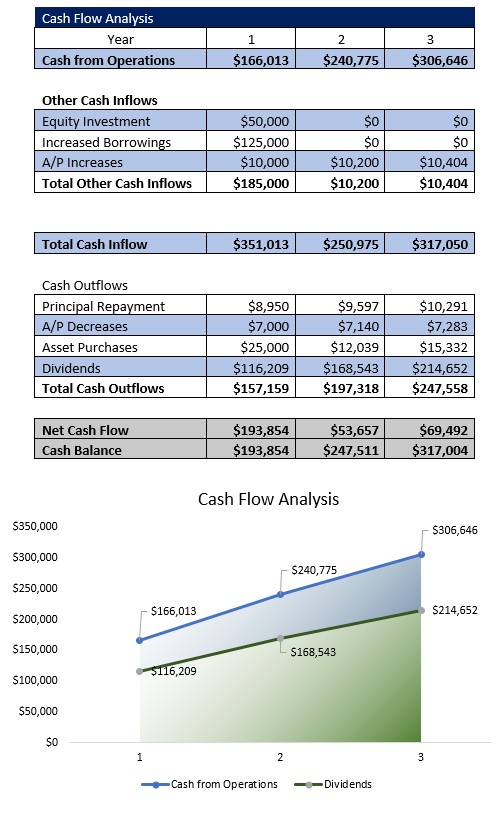 Home Healthcare Agency Cash Flow Analysis