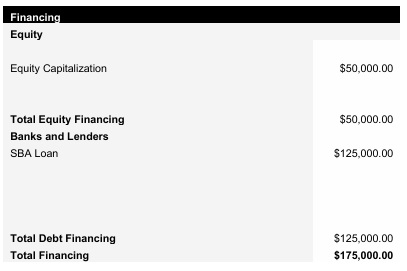 Mexican Restaurant Capital Structure