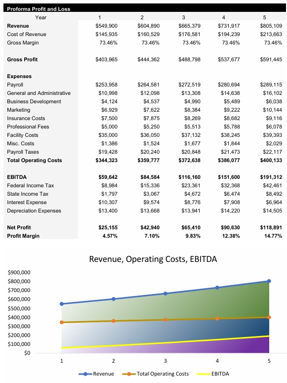 Mexican Restaurant Income Statement