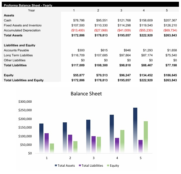 Mexican Restaurant Balance Sheet