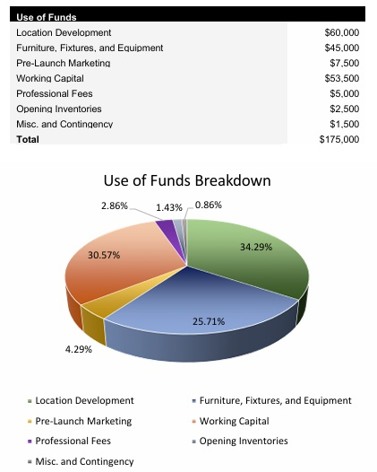 Mexican Restaurant Startup Costs