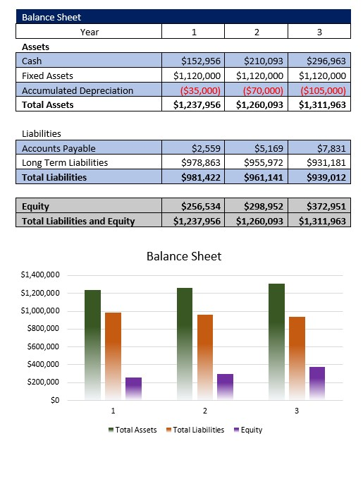 Microgreens Farm Balance Sheet