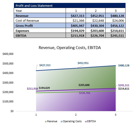 Mobile Home Park P&L
