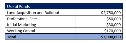 Mobile Home Park Startup Costs