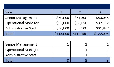 Mobile Home Park Payroll