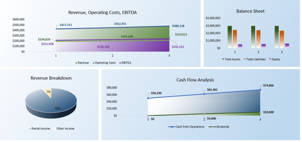 Mobile Home Park Financial Model