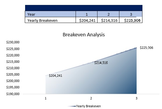 Mobile Home Park Breakeven Analysis