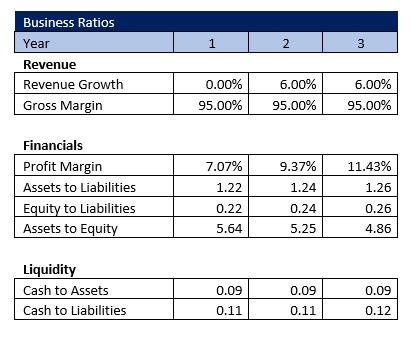 Mobile Home Park Business Ratios