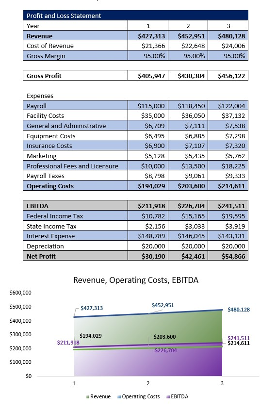 Mobile Home Park Income Statement