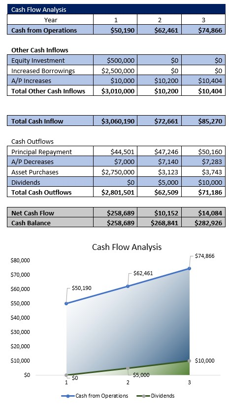Mobile Home Park Cash Flow Analysis
