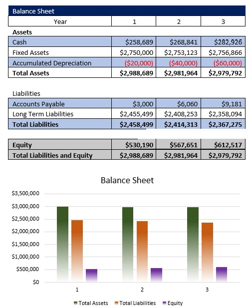 Mobile Home Park Balance Sheet