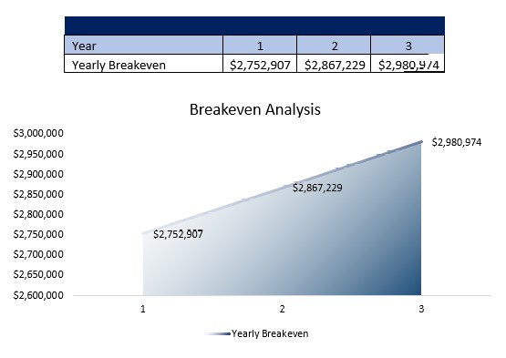 MRI Center Breakeven Analysis