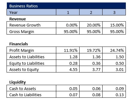 MRI Business Ratios