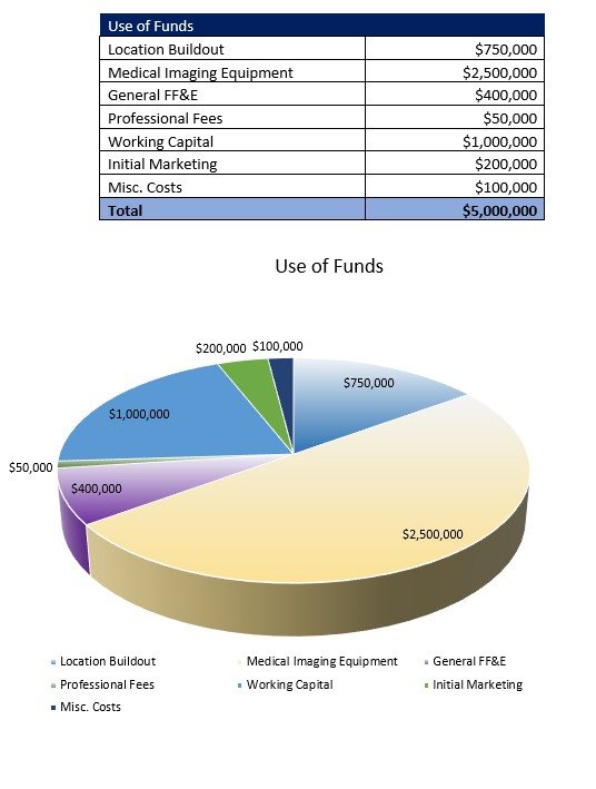 MRI Center Startup Costs