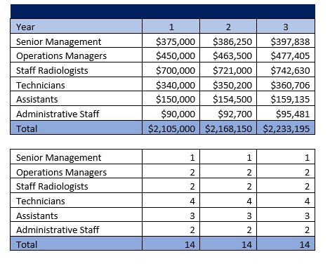 MRI Center Payroll