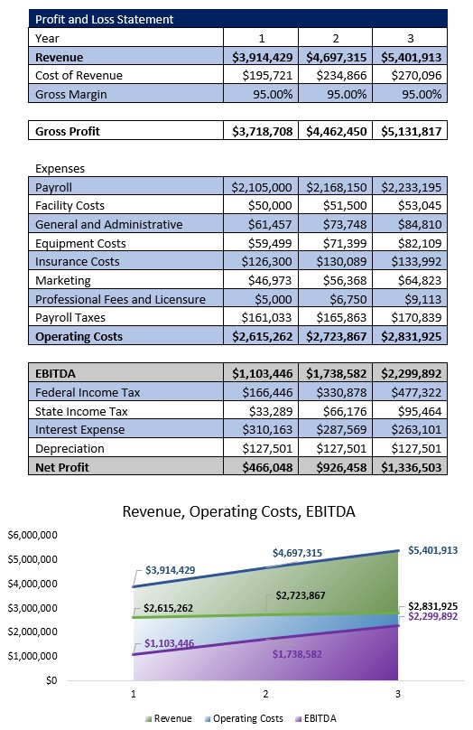 MRI Center Income Statement