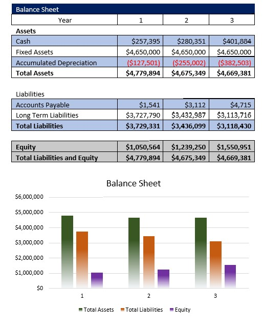 MRI Center Balance Sheet