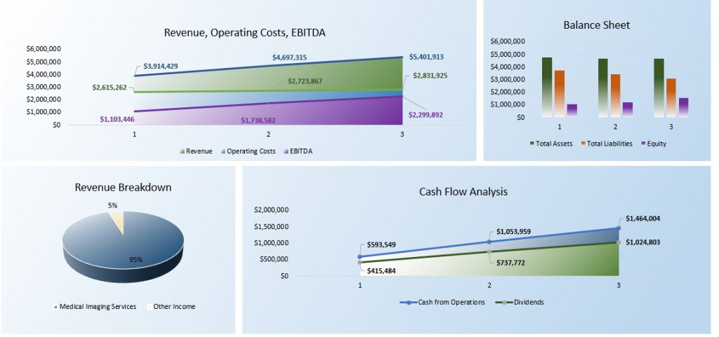 MRI Center Financial Model