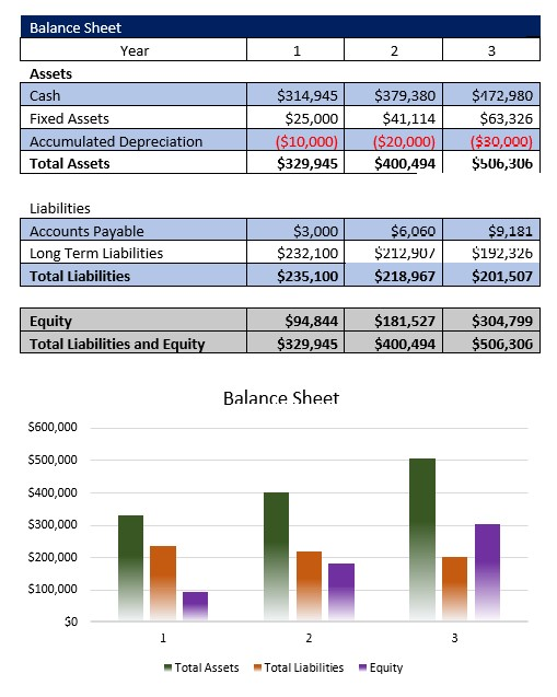 Medical Staffing Agency Balance Sheet