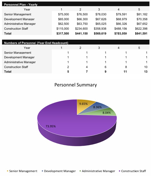 Real Estate Developer Payroll