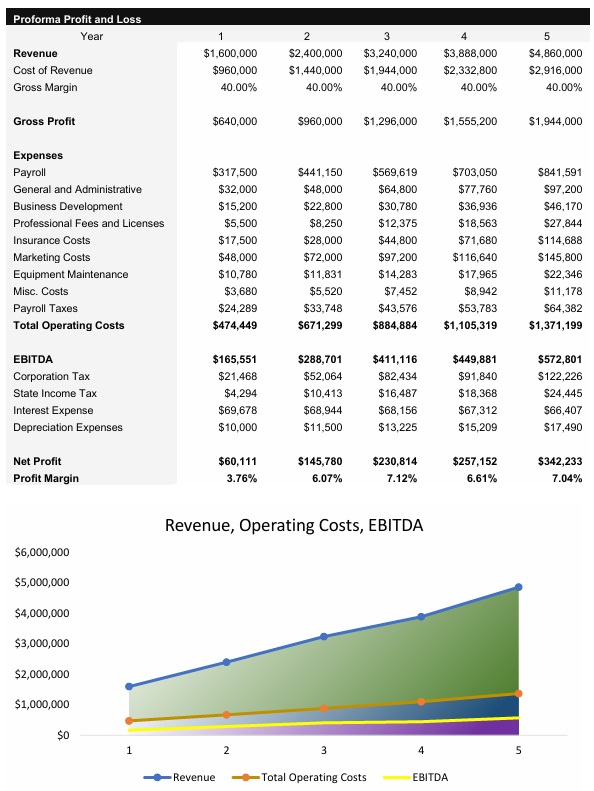 Real Estate Developer Income Statement