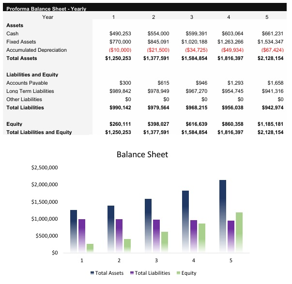 Real Estate Developer Balance Sheet