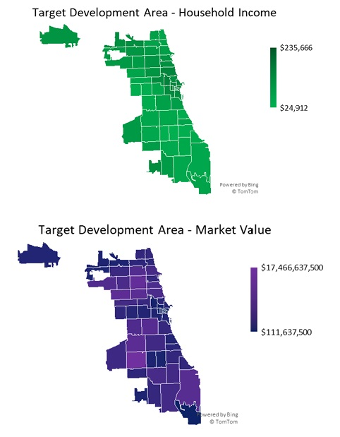 Real Estate Developer - Target Market Value