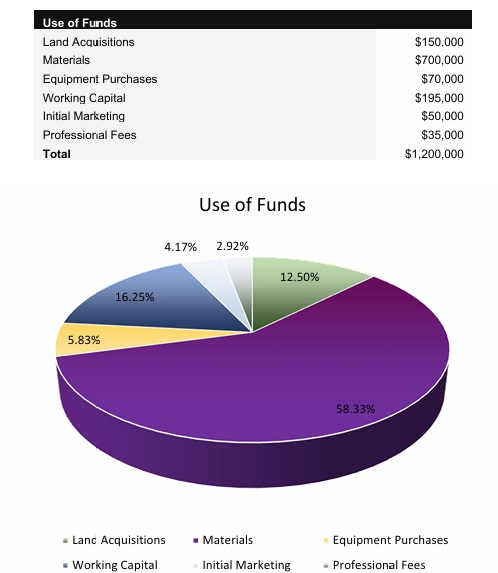 Real Estate Developer Startup Costs