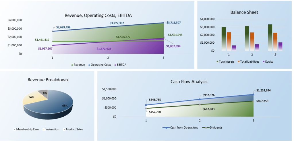 Sports Complex Financial Model