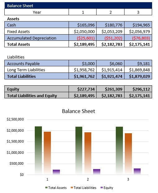 Storage Facility Balance Sheet