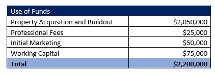 Storage Facility Startup Costs