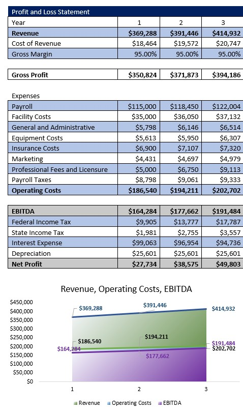 Storage Facility Income Statement