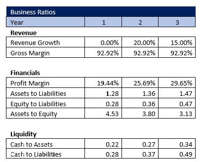 Sports Complex Business Ratios