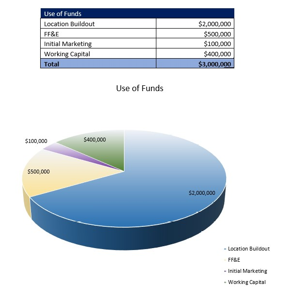 Sports Complex Startup Costs
