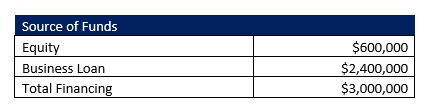 Sports Complex Capital Structure